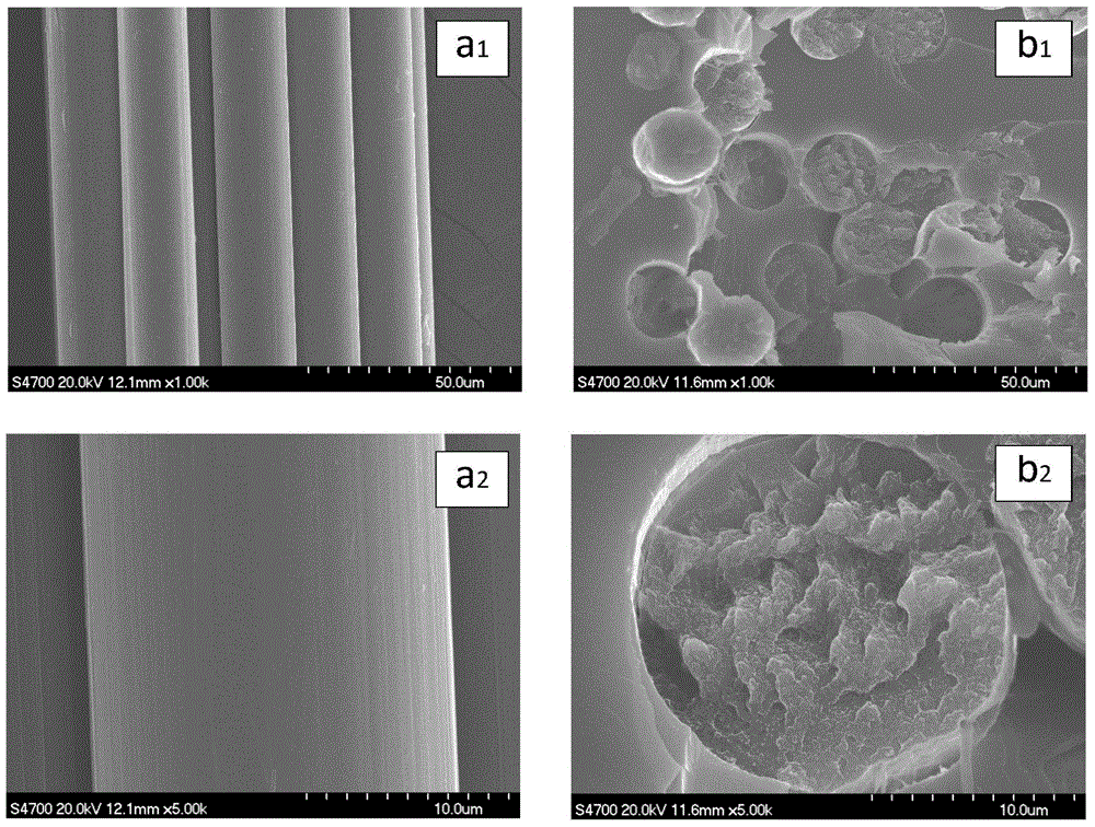 Manufacturing method of polyimide/polyacrylonitrile-based blended preoxidized fiber