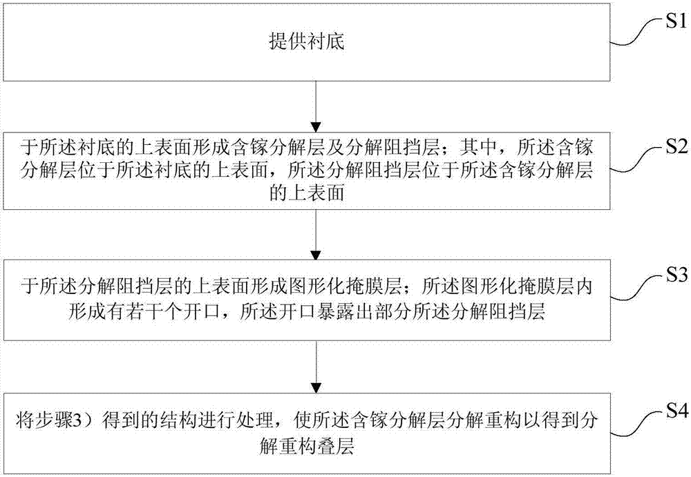 Semiconductor structure, self-supporting gallium nitride layer and preparation methods therefor