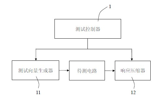 Method for positioning fault testing vectors on basis of bisection method