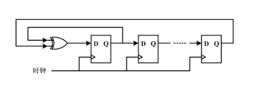 Method for positioning fault testing vectors on basis of bisection method