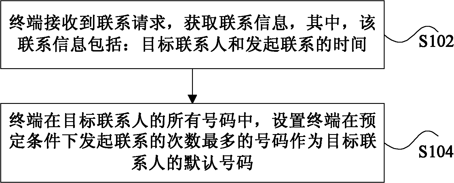 Default contact number updating method and terminal