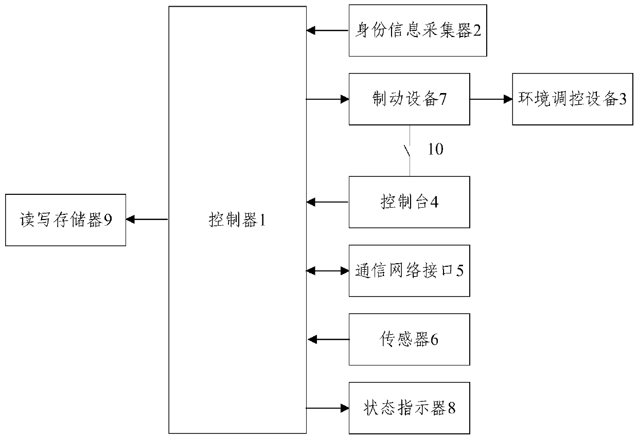 A facility agricultural Internet of Things equipment control system