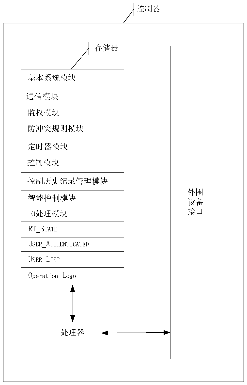 A facility agricultural Internet of Things equipment control system