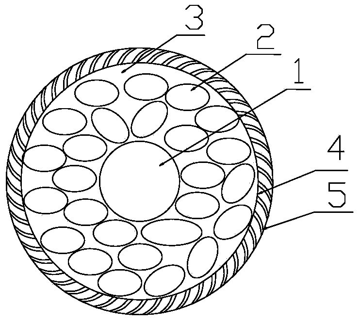 Multi-core cable