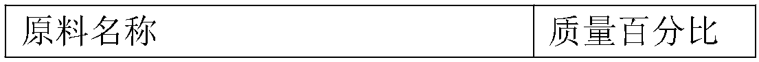 Weather-proof bi-component silane modified polyether sealant and preparation method thereof