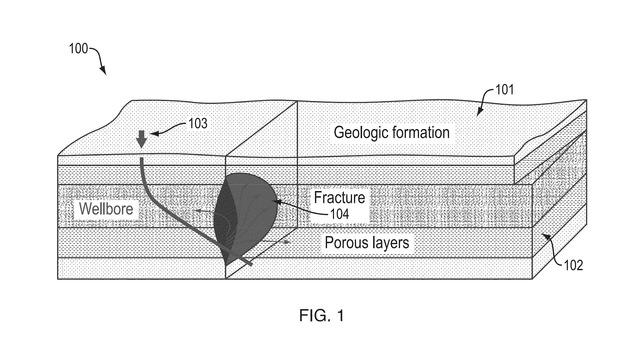 Flow Transition Technology