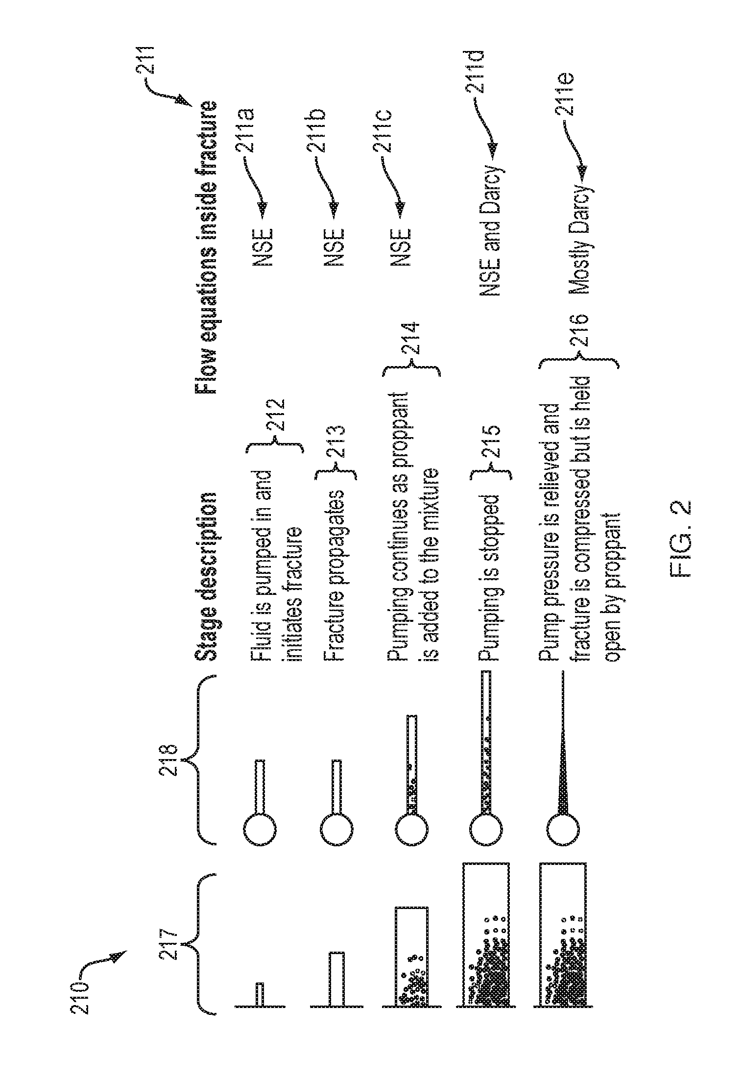 Flow Transition Technology