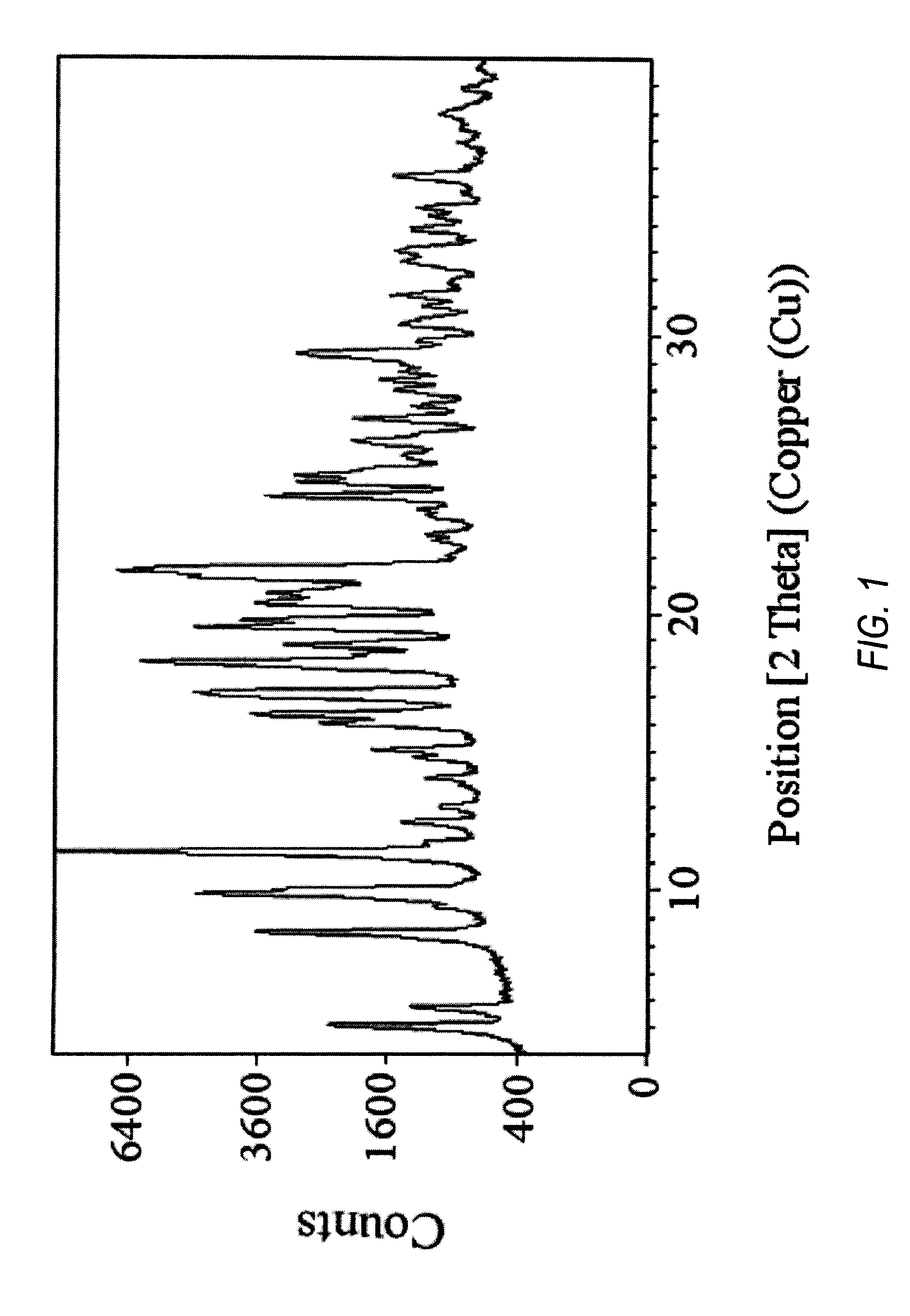 Solid forms of (R)-1(2,2-difluorobenzo[D][1,3]dioxo1-5-yl)-N-(1-(2,3-dihydroxypropyl-6-fluoro-2-(1-hydroxy-2-methylpropan2-yl)-1H-Indol-5-yl)-Cyclopropanecarboxamide