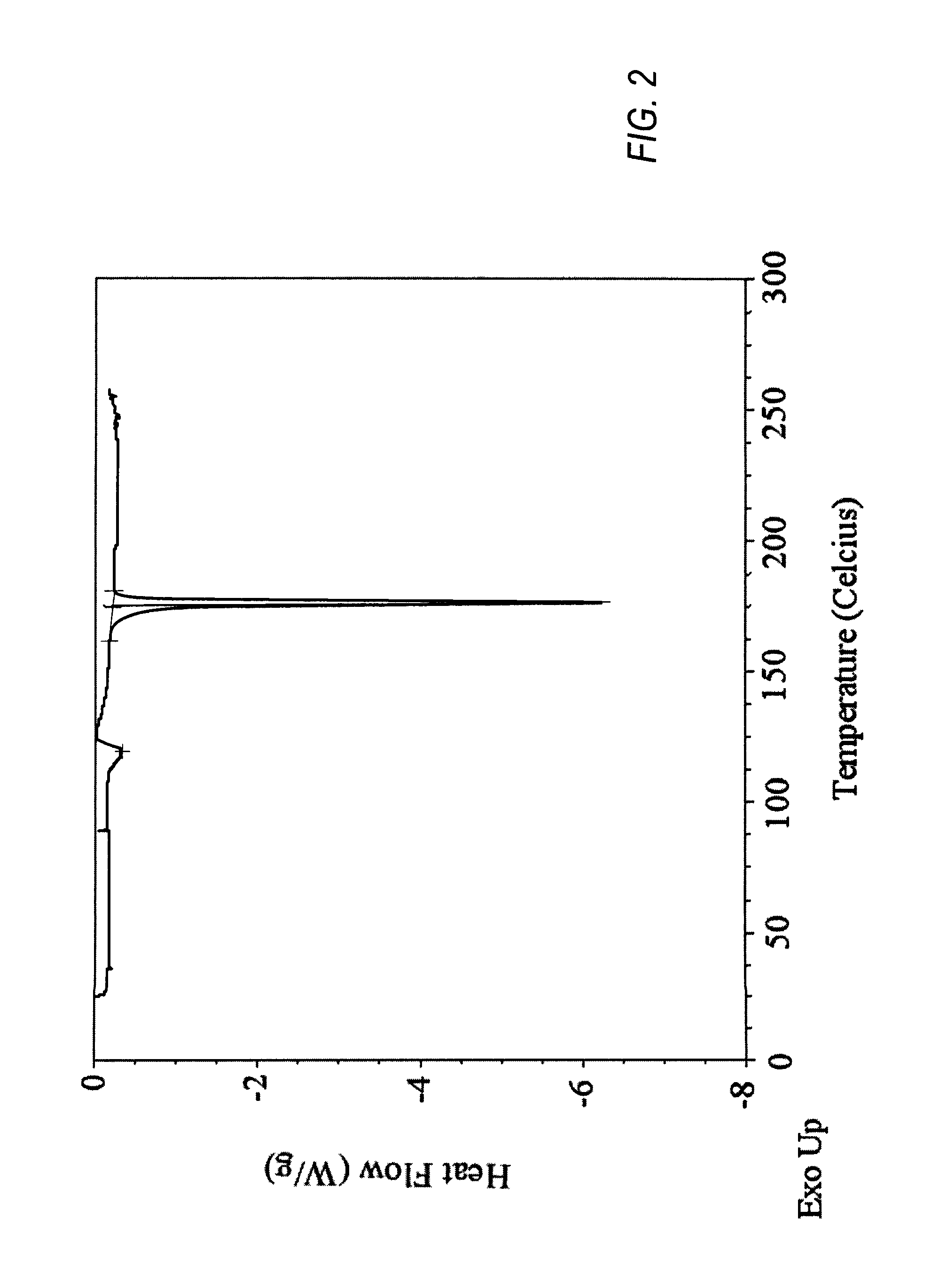 Solid forms of (R)-1(2,2-difluorobenzo[D][1,3]dioxo1-5-yl)-N-(1-(2,3-dihydroxypropyl-6-fluoro-2-(1-hydroxy-2-methylpropan2-yl)-1H-Indol-5-yl)-Cyclopropanecarboxamide