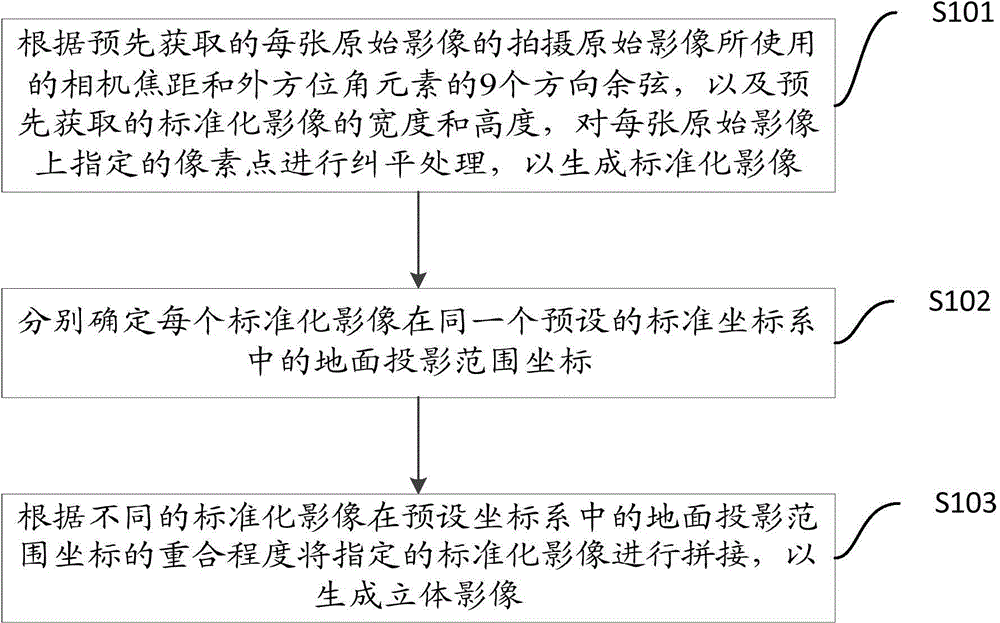 Panoramic three-dimensional image manufacturing method