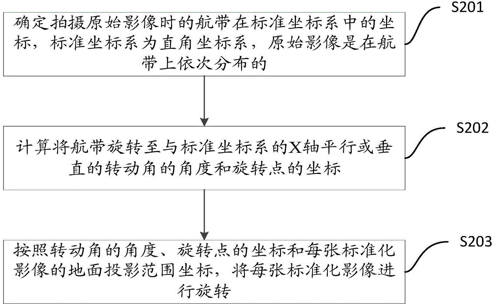 Panoramic three-dimensional image manufacturing method