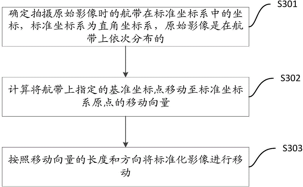 Panoramic three-dimensional image manufacturing method