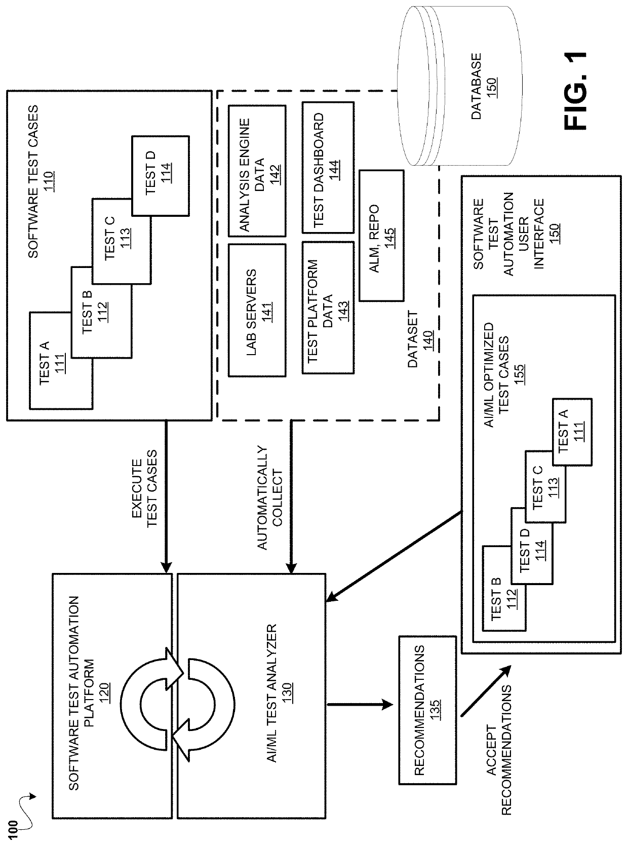 System and methods for amalgamation of artificial intelligence (AI) and machine learning (ML) in test creation, execution, and prediction