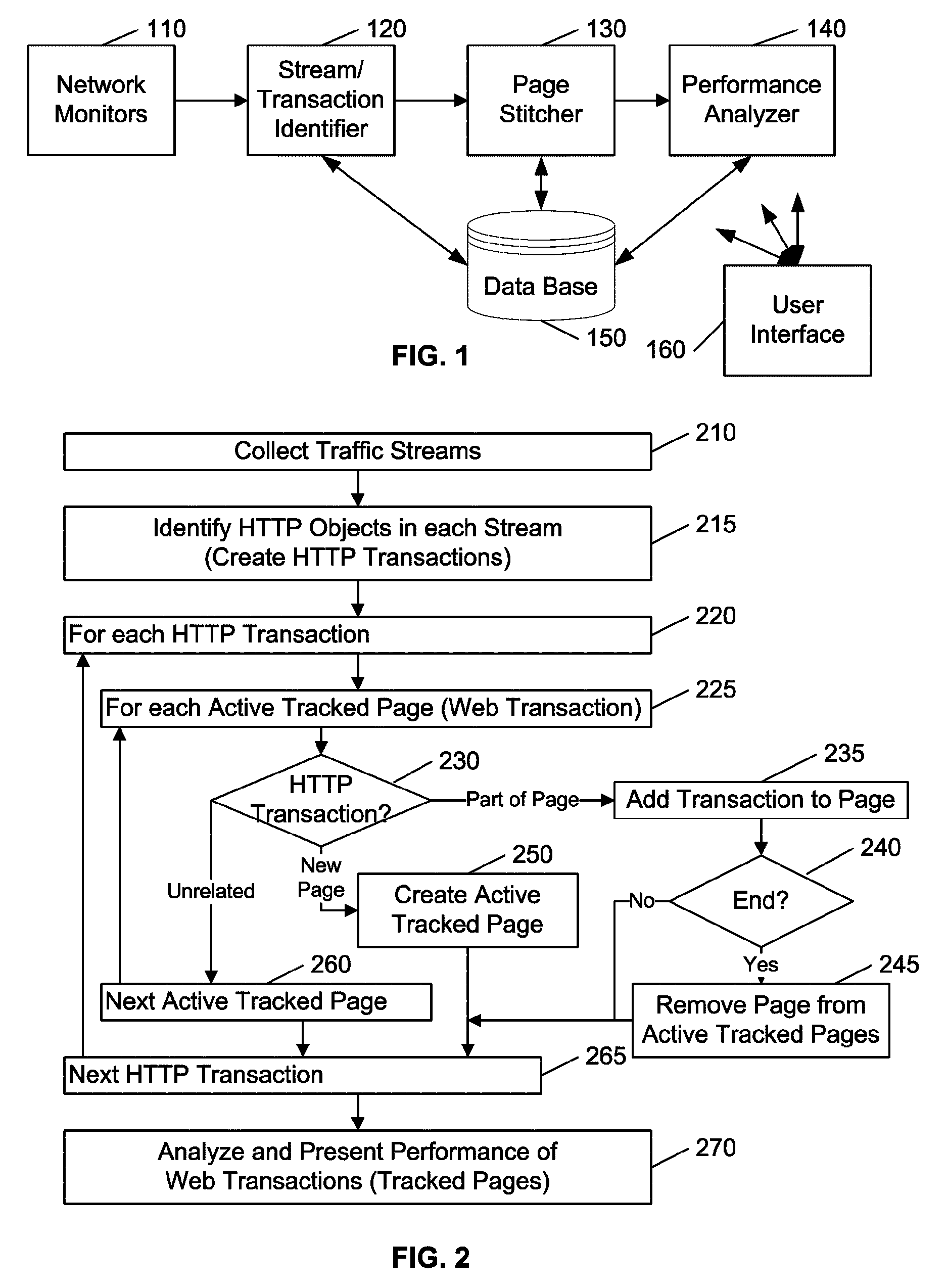 Web transaction analysis