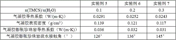 Preparation method of aerogel expanded perlite