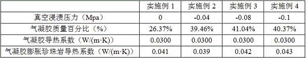 Preparation method of aerogel expanded perlite