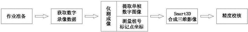 Three-dimensional image obtaining method based on small unmanned aerial vehicle video recording in engineering geological survey