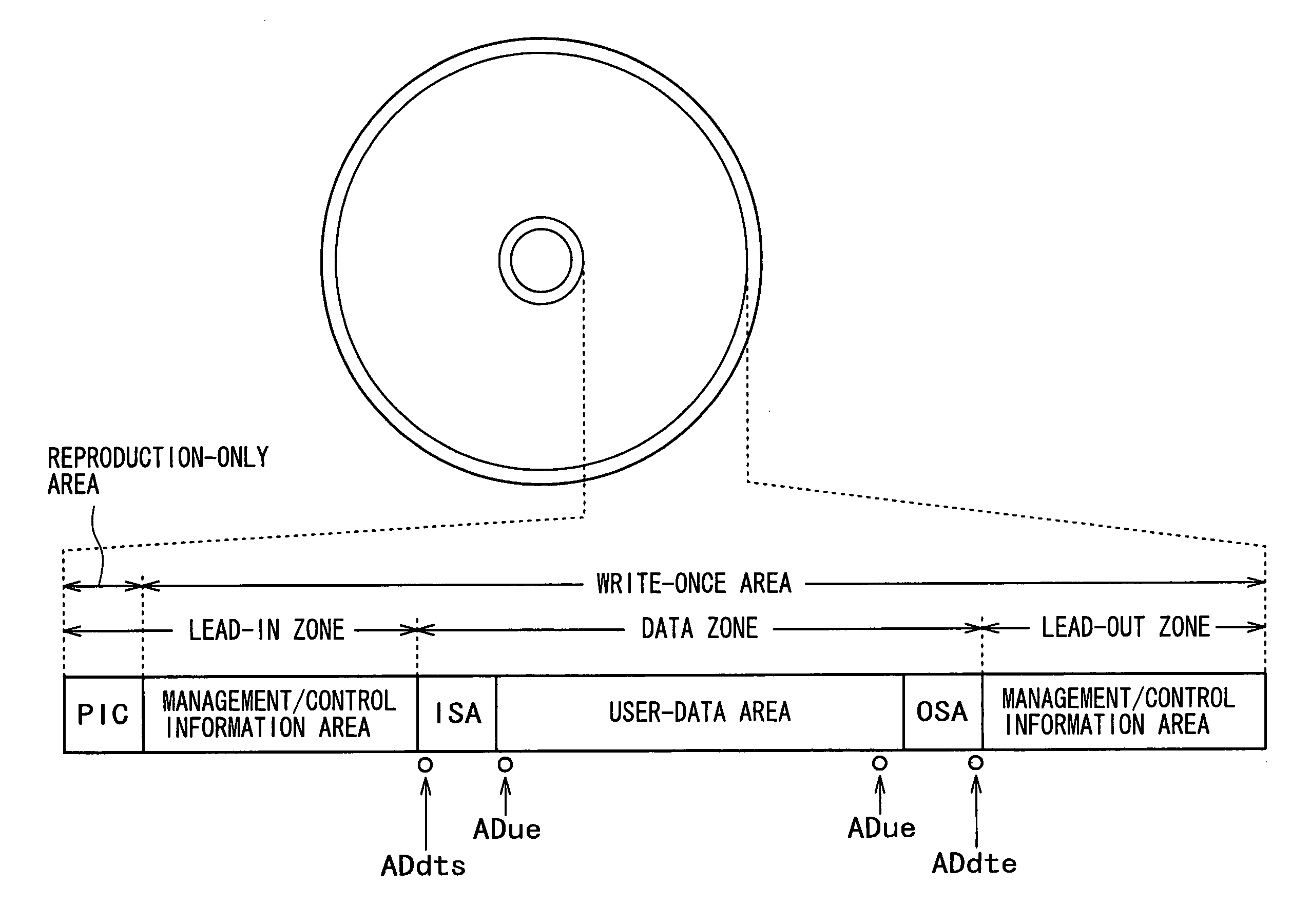 Recording medium, recording device, reproduction device, recording method and reproduction method