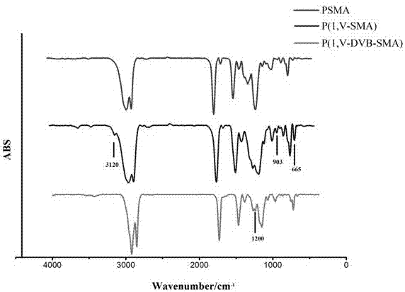 High-wax thickened oil cross-linked polymer nanometer material pour point depressant and preparation method thereof