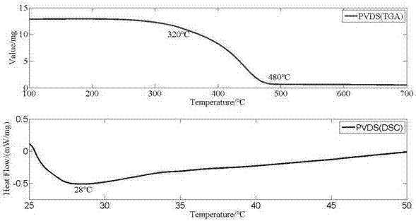 High-wax thickened oil cross-linked polymer nanometer material pour point depressant and preparation method thereof