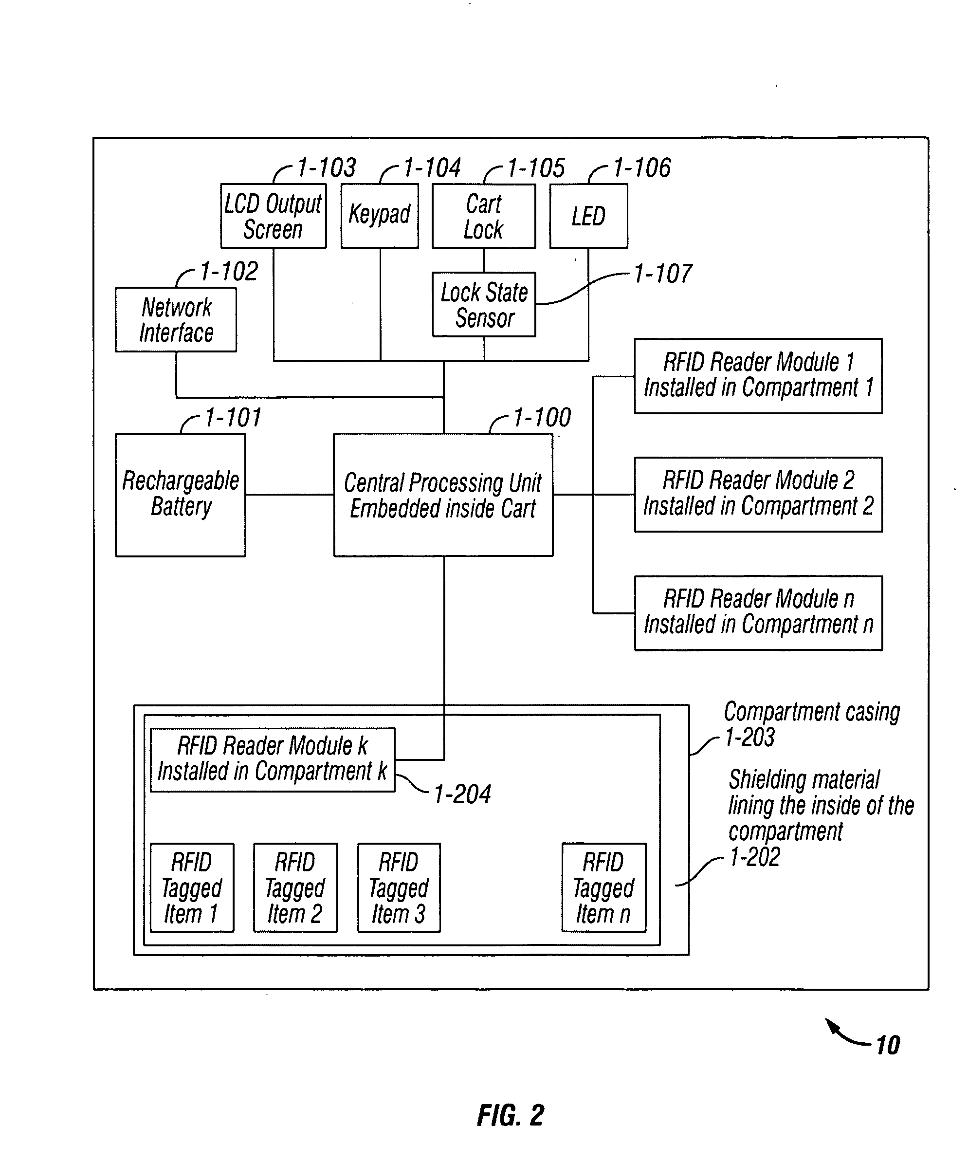 Payload Aware Medical Cart, System and Method