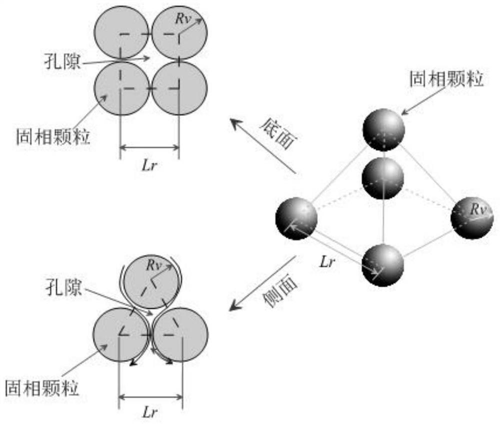 Numerical simulation method of dnapl migration based on 3D microstructural model of porous media