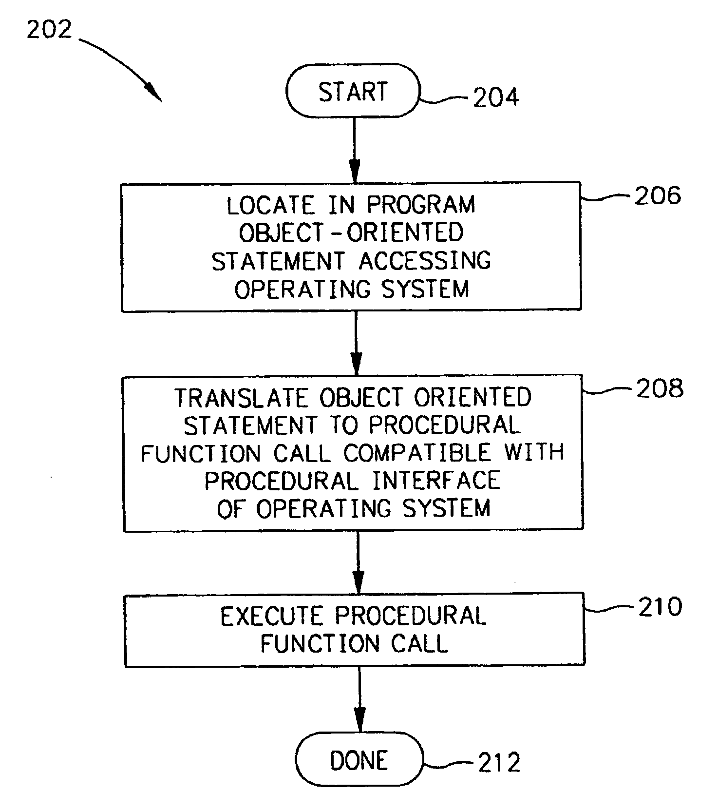 Object-oriented operating system