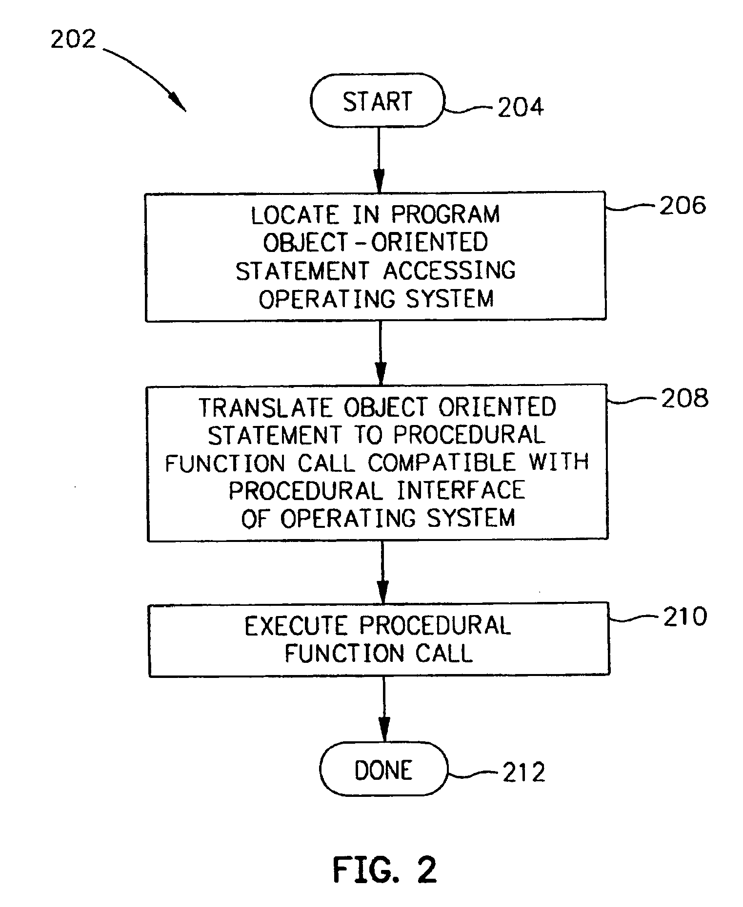 Object-oriented operating system