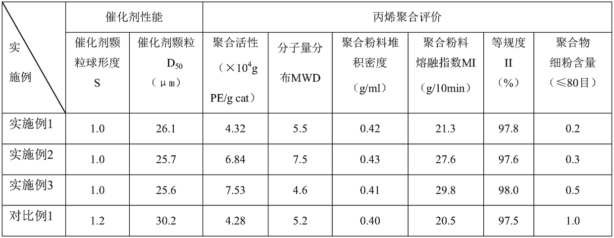 Solid polypropylene catalyst component