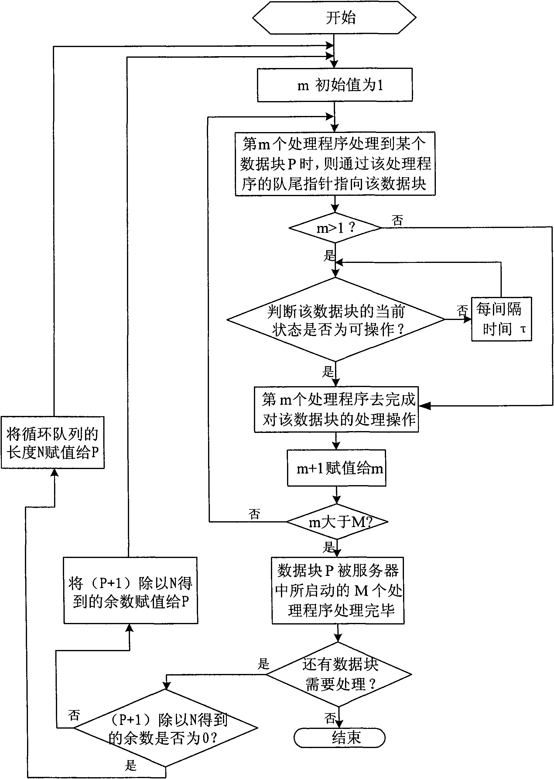 Adaptive real-time processing method for remote sensing images of ground system