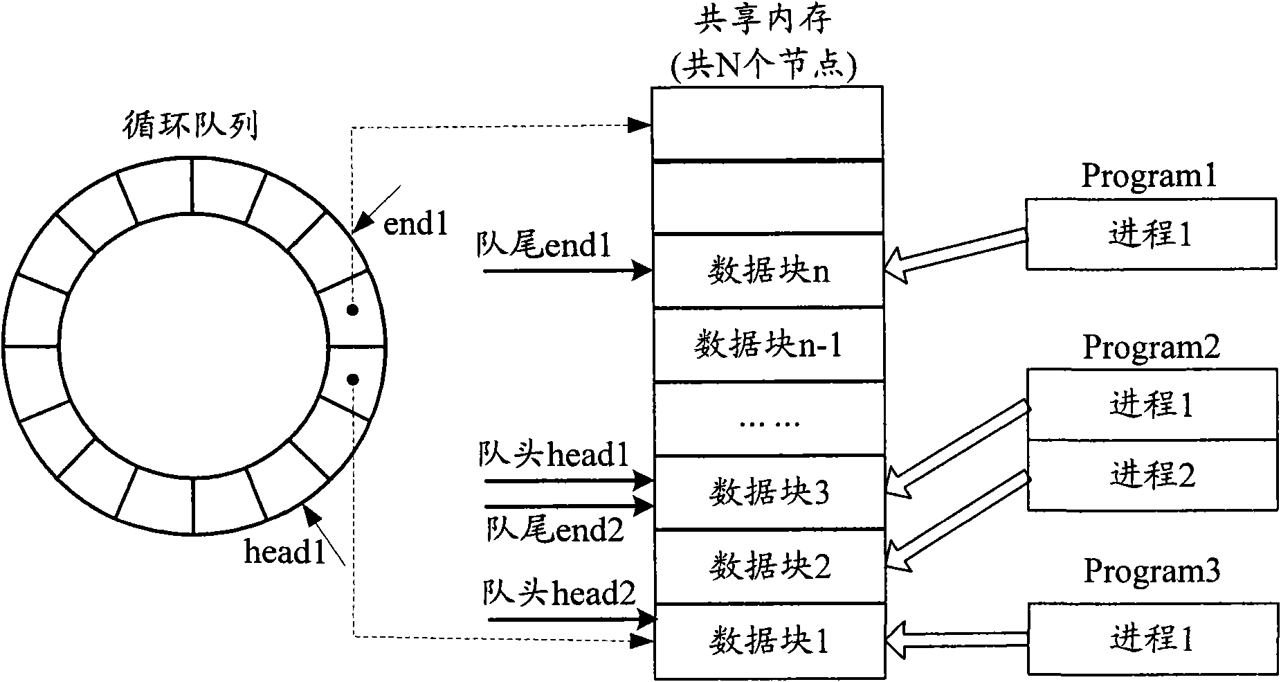 Adaptive real-time processing method for remote sensing images of ground system