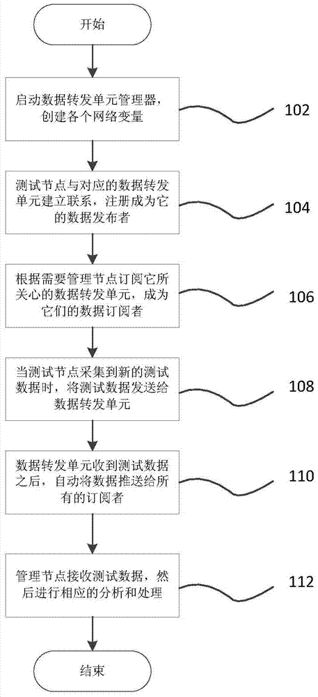 Multi-test node status monitoring system and method for component production line