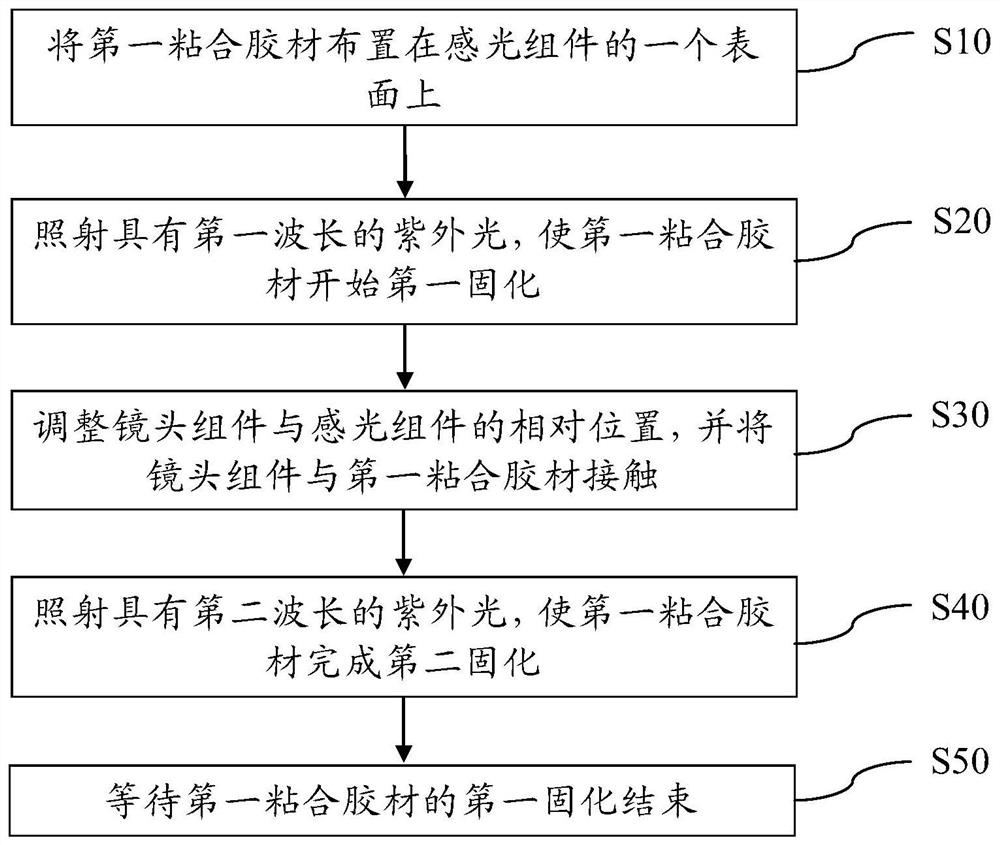 Camera module and assembly method for camera module