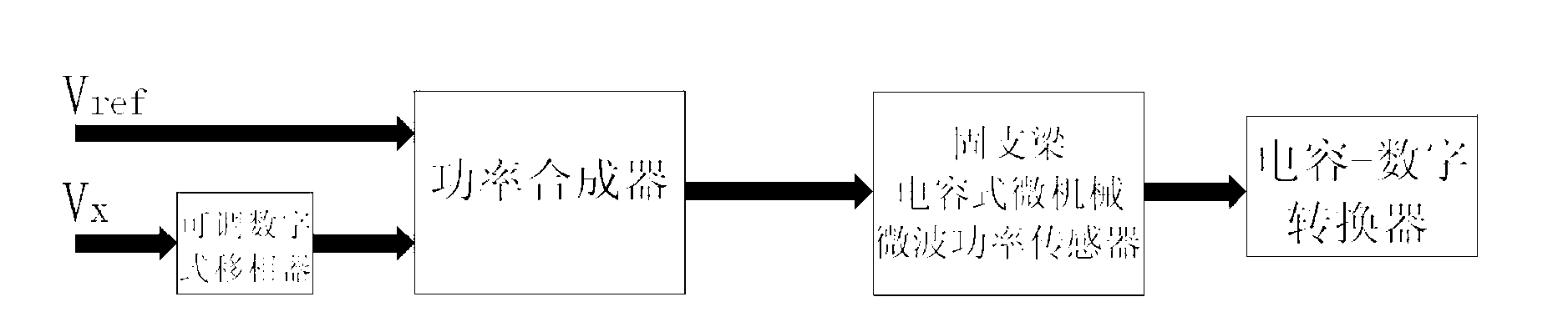 Phase detecting device based on clamped beam capacity type micromechanical microwave power sensor