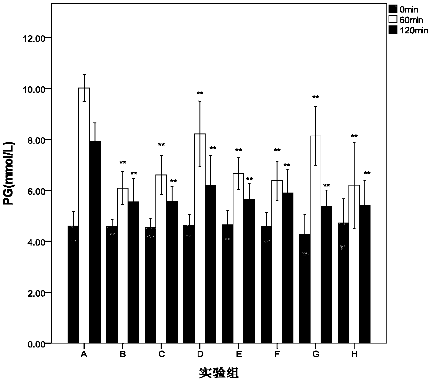 Rhodiola rosea extract and application thereof