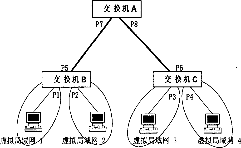 Two-layer message isolating method