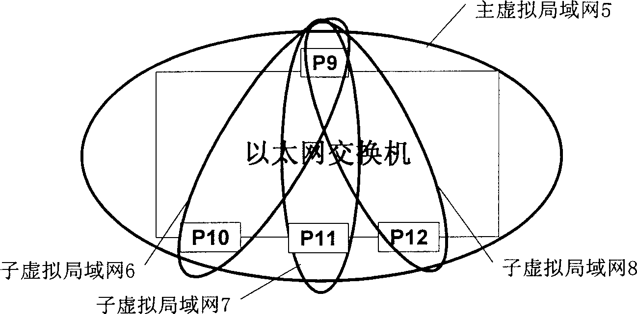 Two-layer message isolating method