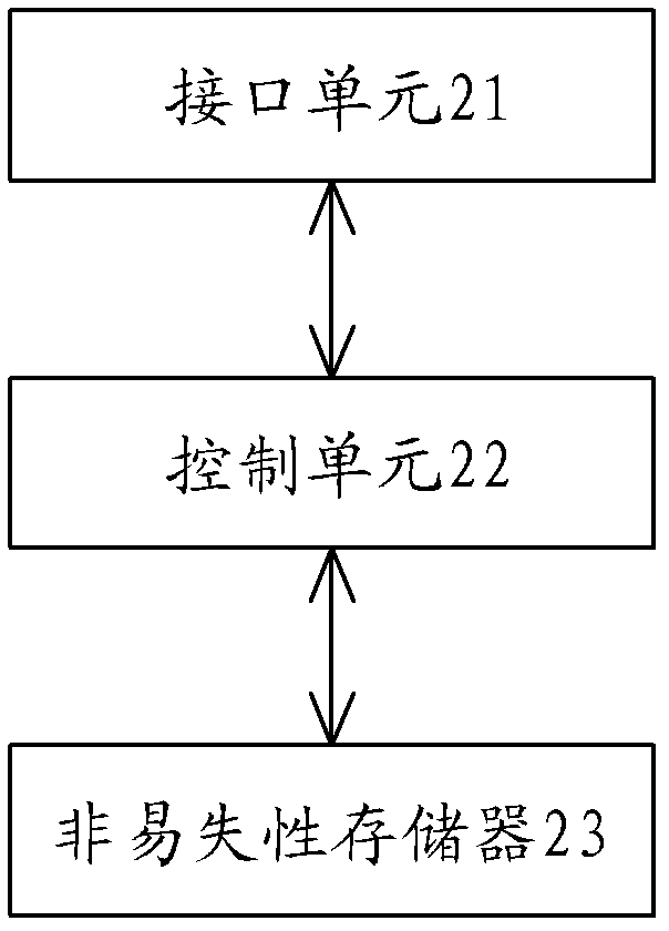 Consumable chip, consumable container and data writing method for consumable chip