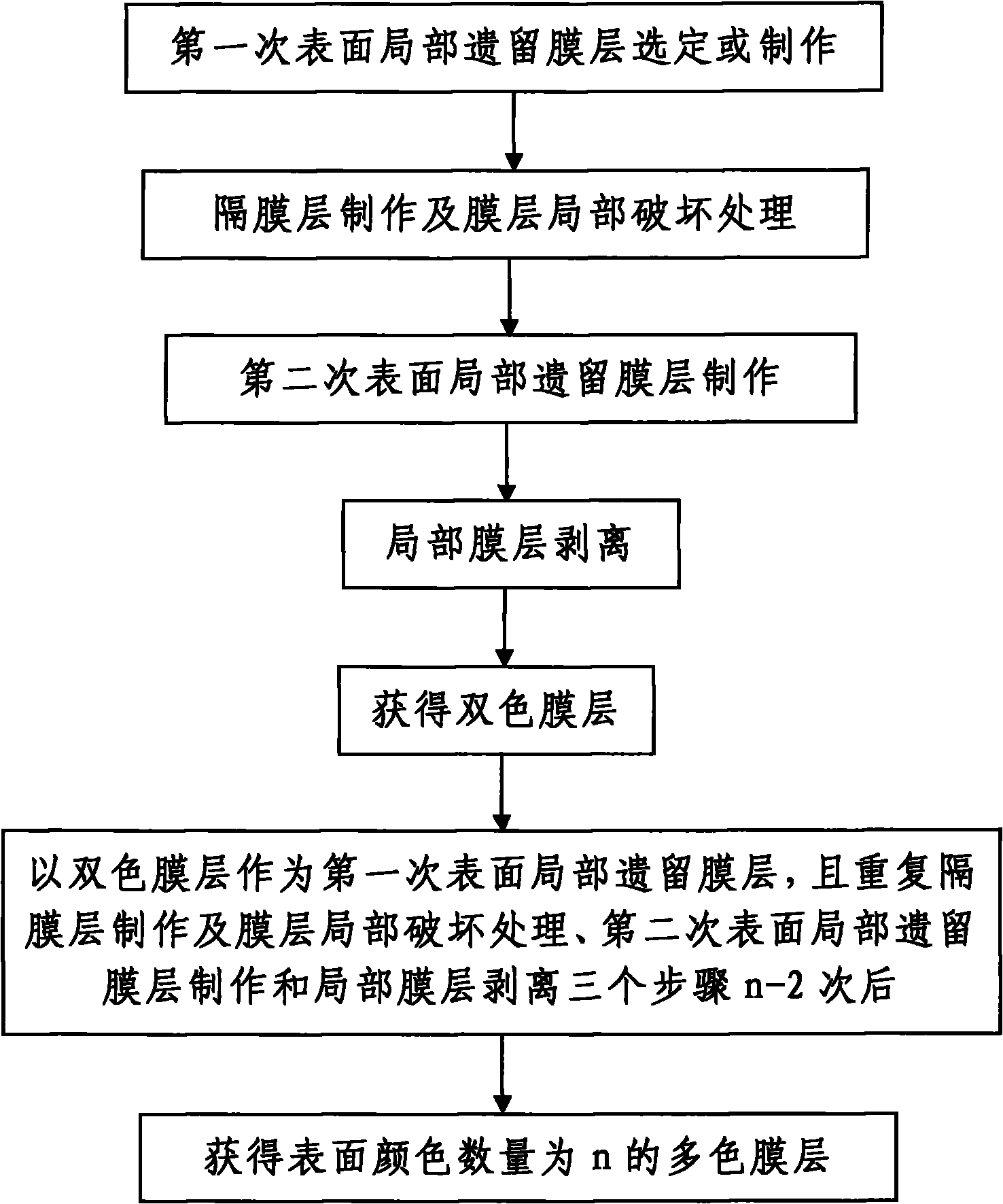 Method for manufacturing multicolor wear-resistant metal decorative film layer