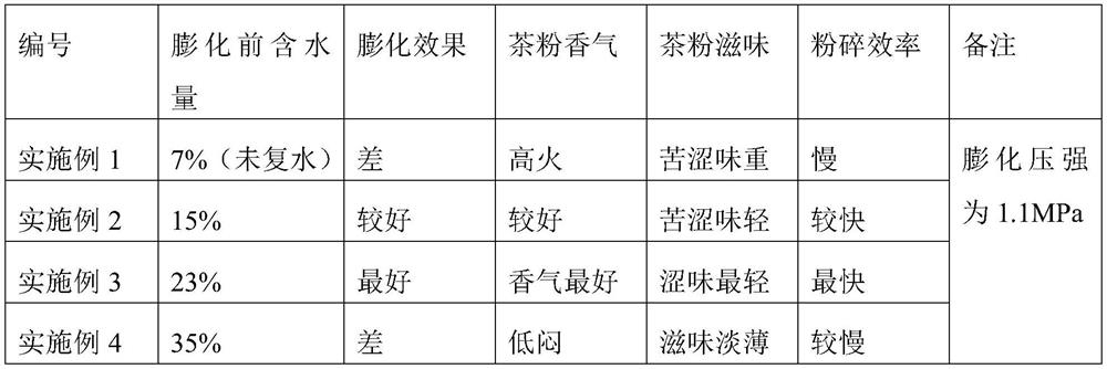 Dancong tea lozenge and preparation method thereof