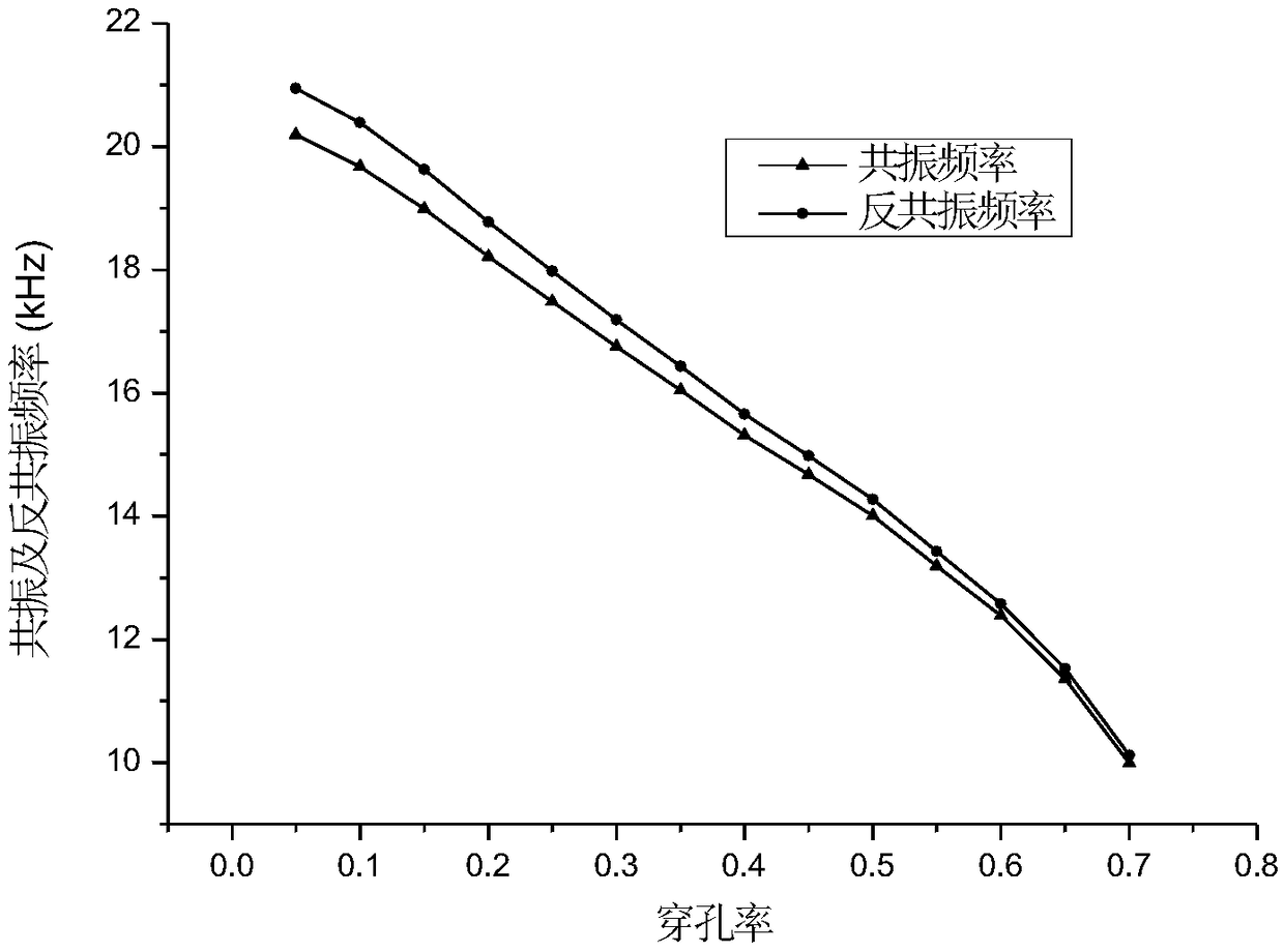 Broadband air medium ultrasonic transducer with phononic crystal matching and radiation composite structure