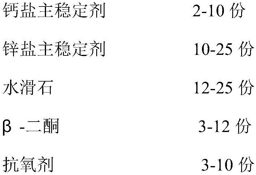 Transparent phenol-free pasty heat stabilizer and preparing method thereof