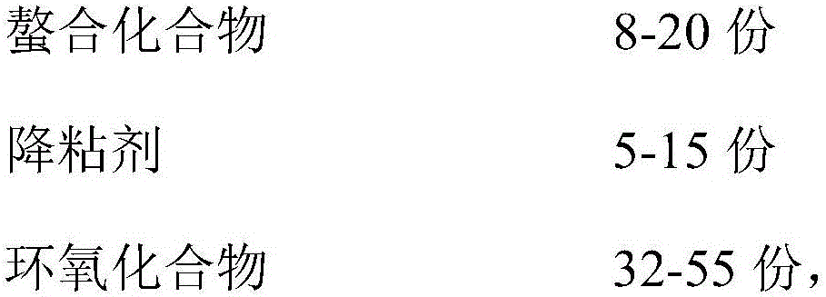 Transparent phenol-free pasty heat stabilizer and preparing method thereof