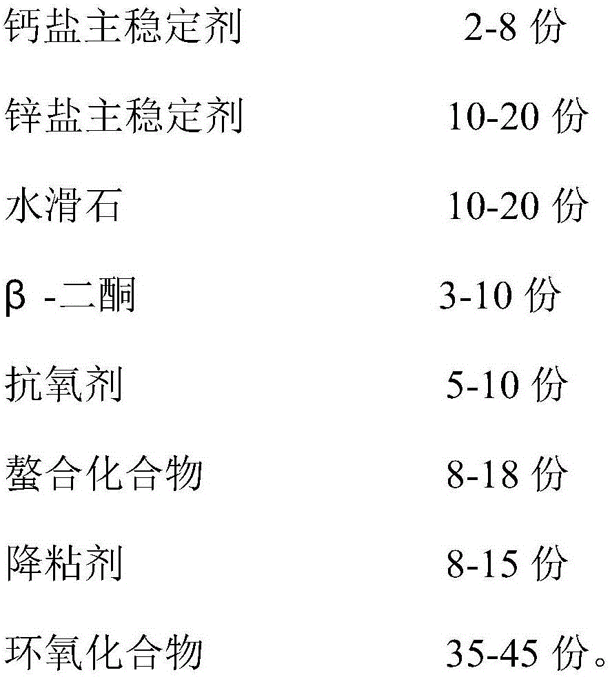 Transparent phenol-free pasty heat stabilizer and preparing method thereof