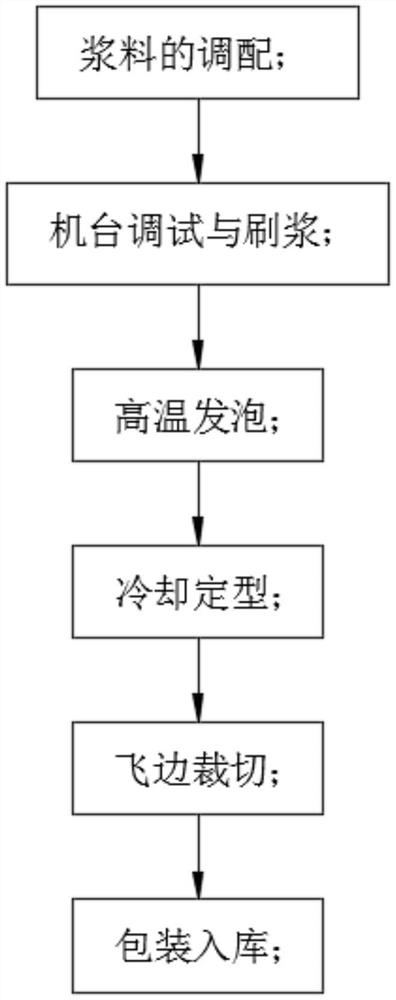 Novel rubber protective floor mat and preparation method thereof