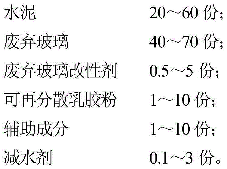 Wear-resistant ground material using waste glass and preparation method thereof