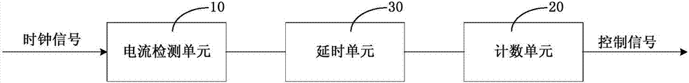 Over-current protection circuit and display panel