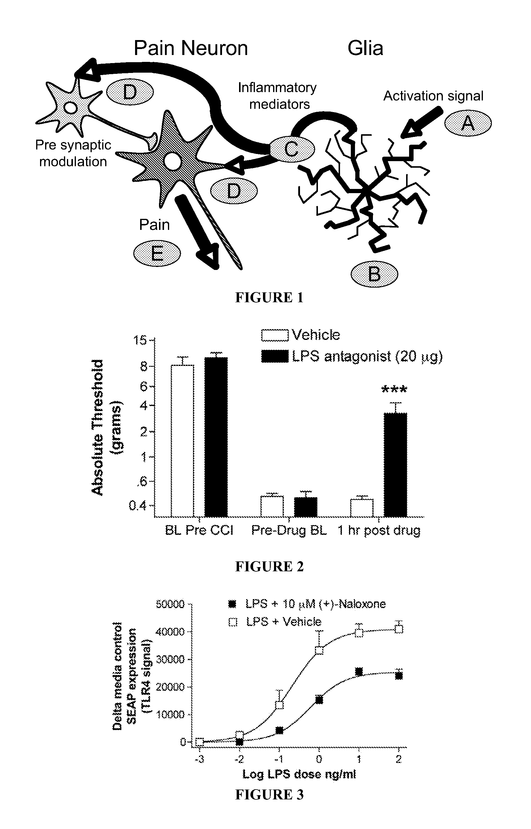 (+)-opioids and methods of use