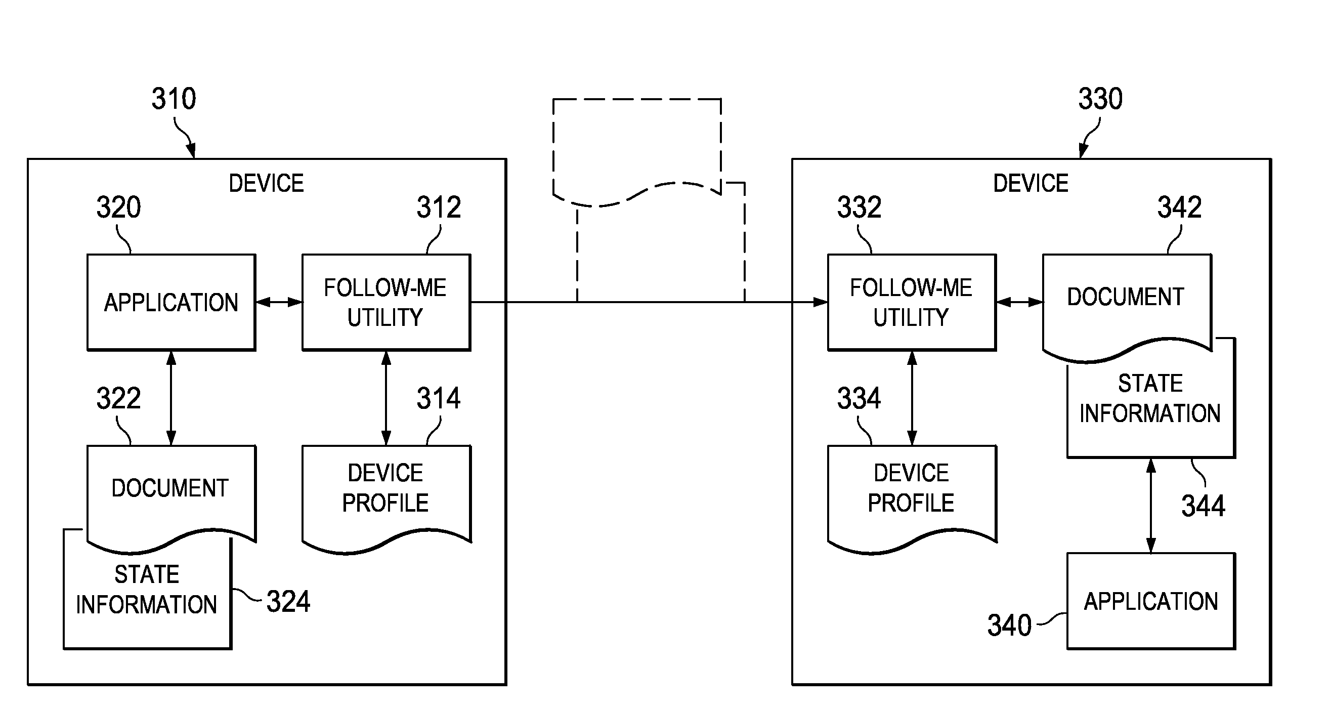 Utility for tasks to follow a user from device to device