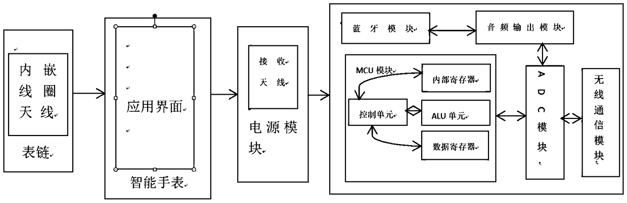 Convolutional neural network-based wireless rechargeable smart watch capable of detecting emotional changes